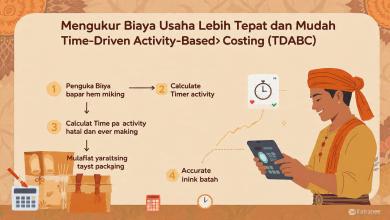 klinik-pengembangan-usaha-kecil-mengukur-biaya-usaha-lebih-tepat-dan-mudah-dengan-timedriven-activ